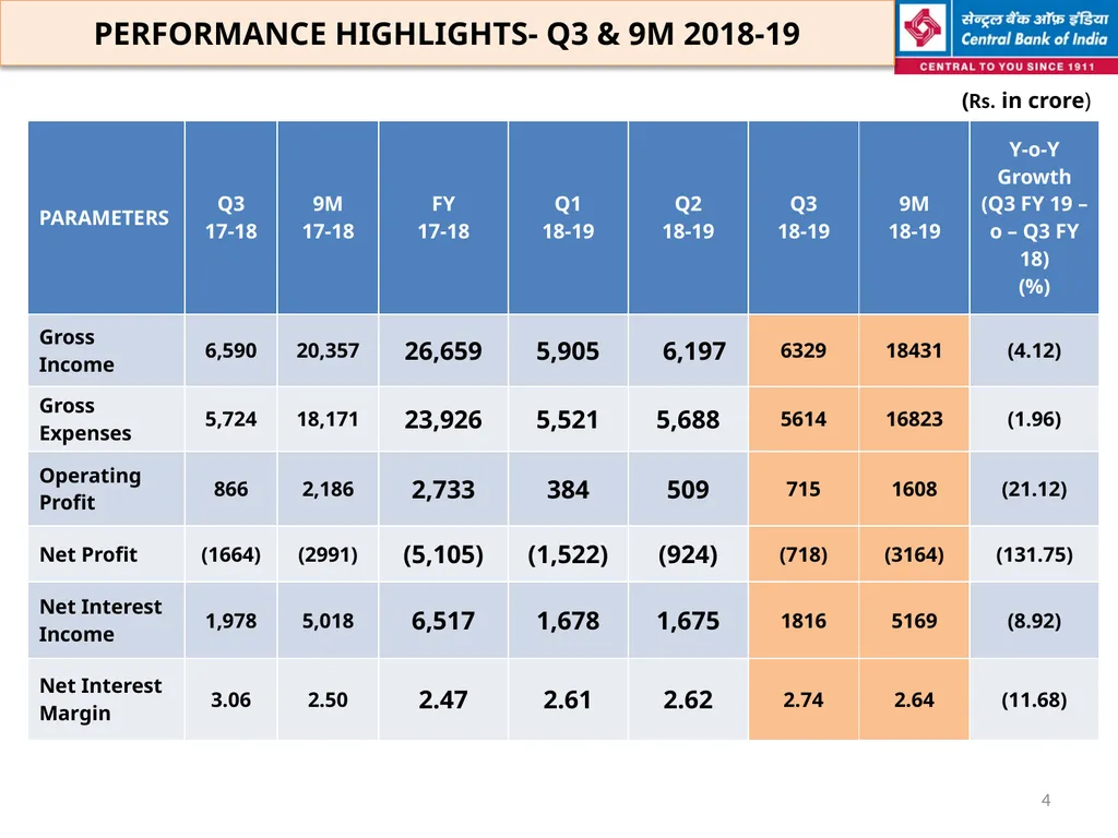 FINANCIAL HIGHLIGHTS FOR THE 3RD QUARTER & NINE - slide 4 of 29