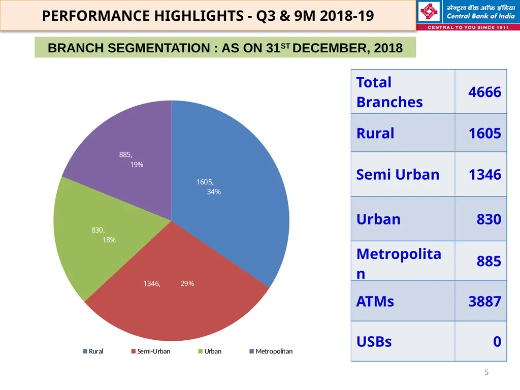 FINANCIAL HIGHLIGHTS FOR THE 3RD QUARTER & NINE - slide 5 of 29