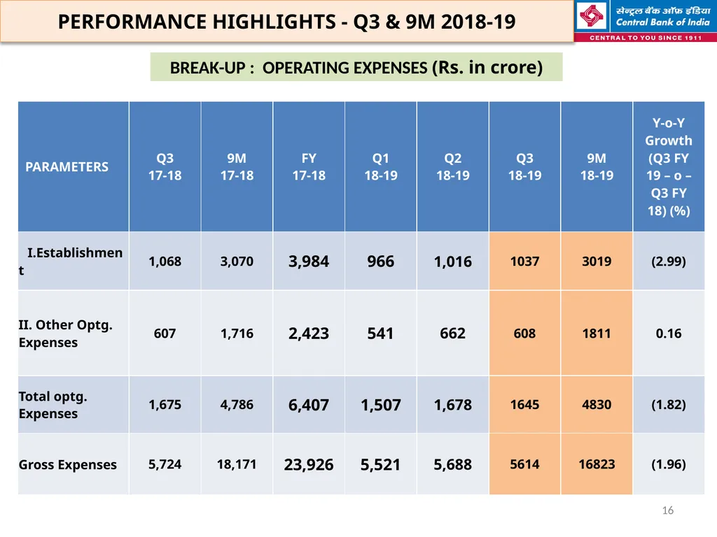 FINANCIAL HIGHLIGHTS FOR THE 3RD QUARTER & NINE - slide 16 of 29