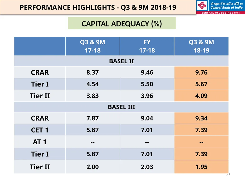 FINANCIAL HIGHLIGHTS FOR THE 3RD QUARTER & NINE - slide 27 of 29