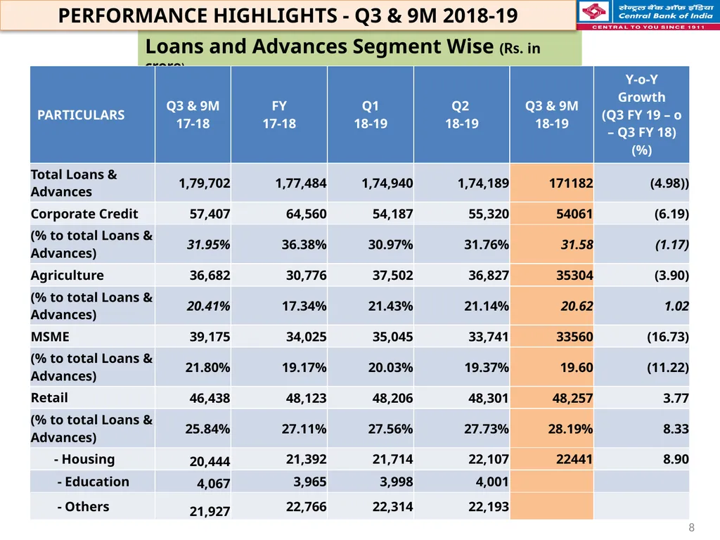 FINANCIAL HIGHLIGHTS FOR THE 3RD QUARTER & NINE - slide 8 of 29