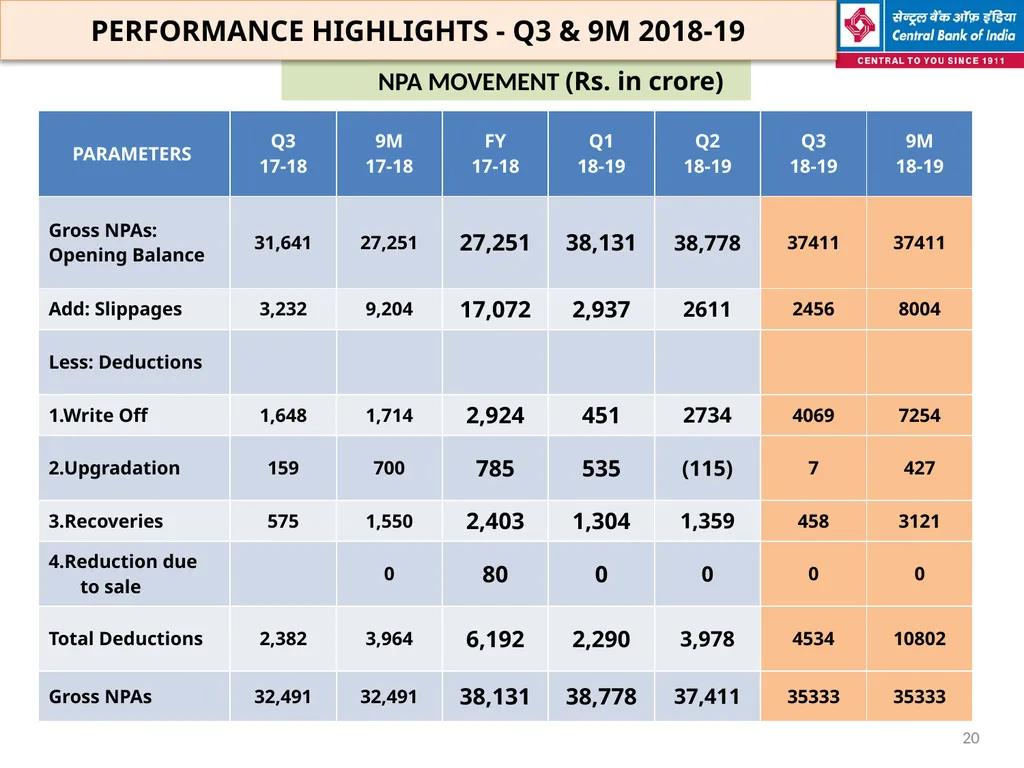 FINANCIAL HIGHLIGHTS FOR THE 3RD QUARTER & NINE - slide 20 of 29