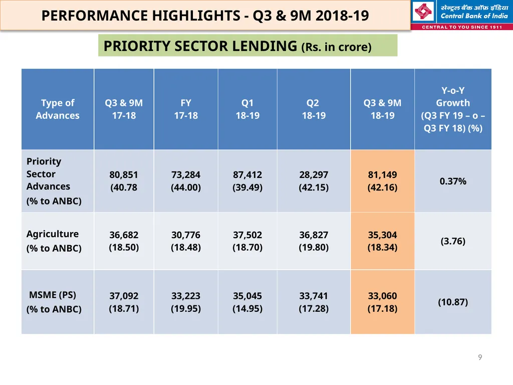 FINANCIAL HIGHLIGHTS FOR THE 3RD QUARTER & NINE - slide 9 of 29