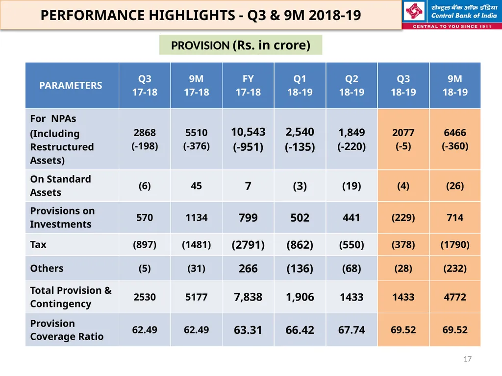 FINANCIAL HIGHLIGHTS FOR THE 3RD QUARTER & NINE - slide 17 of 29