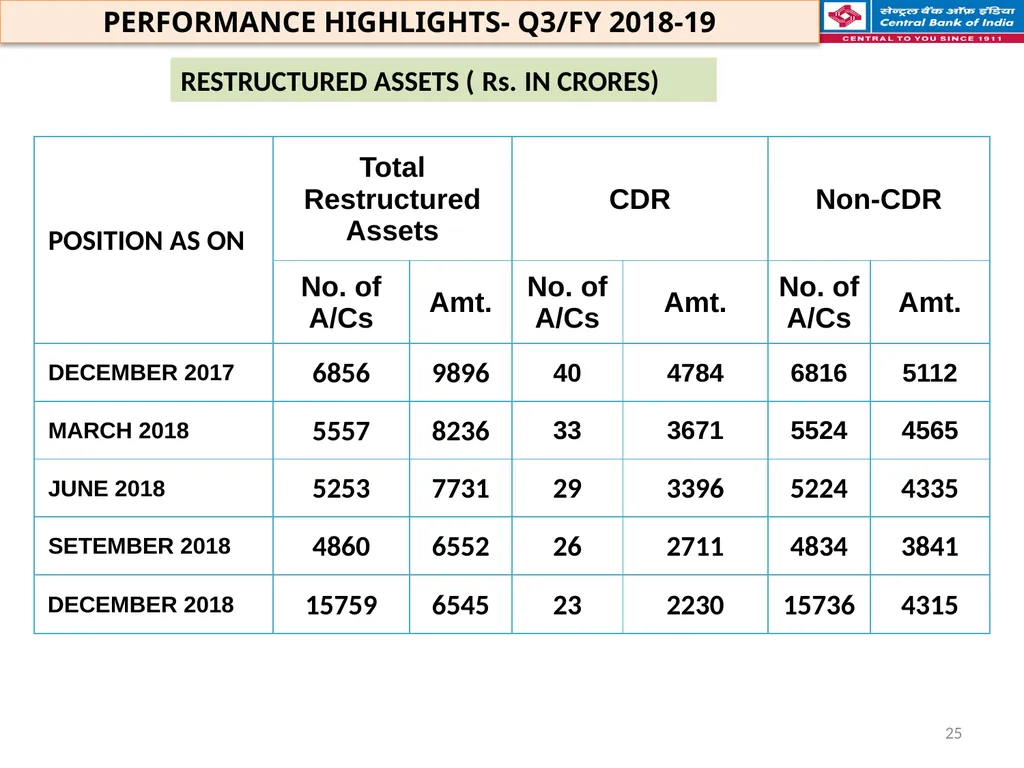 FINANCIAL HIGHLIGHTS FOR THE 3RD QUARTER & NINE - slide 25 of 29