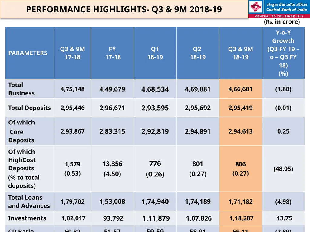 FINANCIAL HIGHLIGHTS FOR THE 3RD QUARTER & NINE - slide 3 of 29
