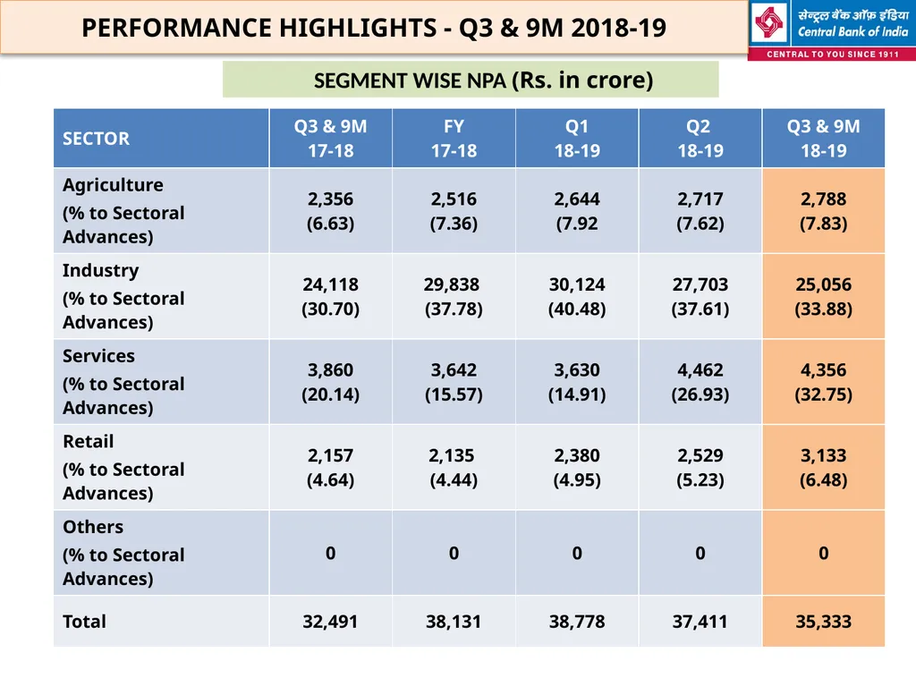 FINANCIAL HIGHLIGHTS FOR THE 3RD QUARTER & NINE - slide 23 of 29