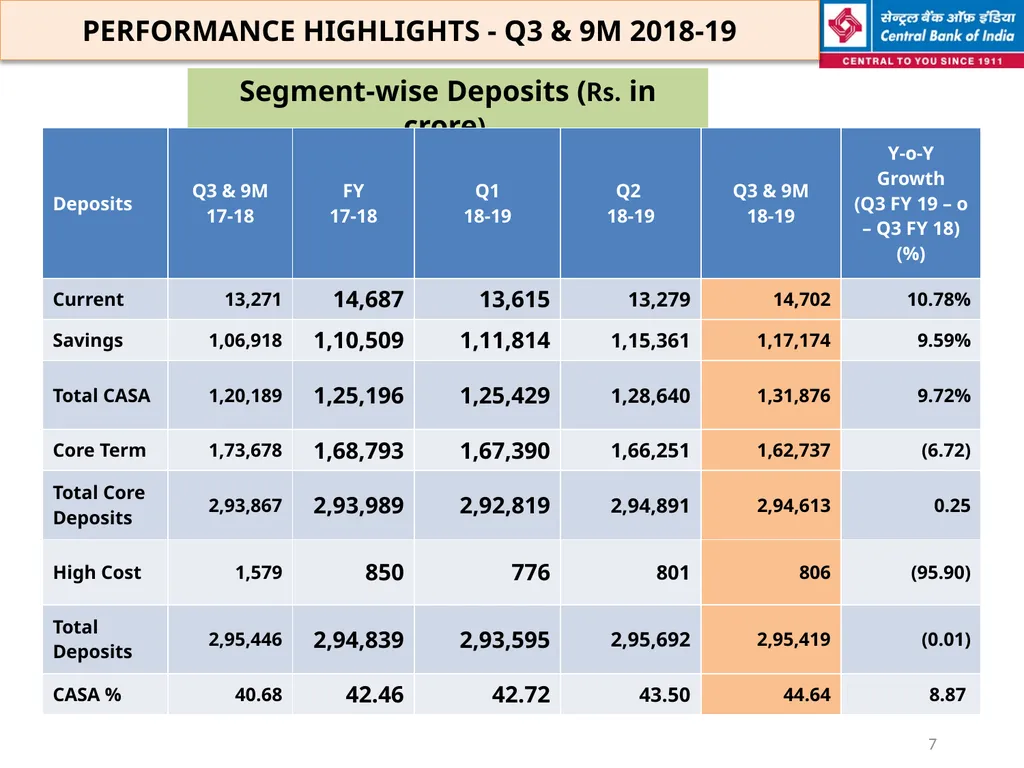 FINANCIAL HIGHLIGHTS FOR THE 3RD QUARTER & NINE - slide 7 of 29