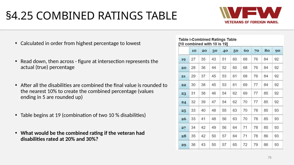 38 CFR Part 4 Schedule for Rating Disabilities 1 - slide 78 of 84