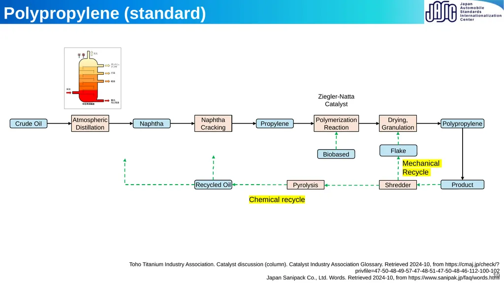 Toru Furusawa Nov 28th 2024 1 A-LCA IWG SG2 MTG - slide 10 of 19