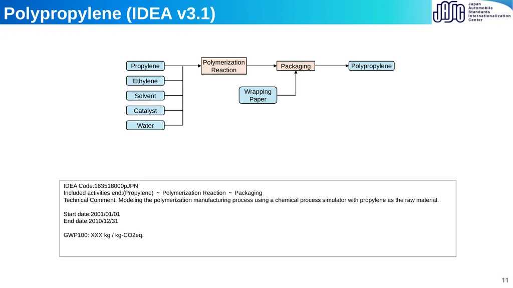 Toru Furusawa Nov 28th 2024 1 A-LCA IWG SG2 MTG - slide 11 of 19