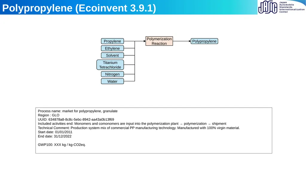 Toru Furusawa Nov 28th 2024 1 A-LCA IWG SG2 MTG - slide 12 of 19