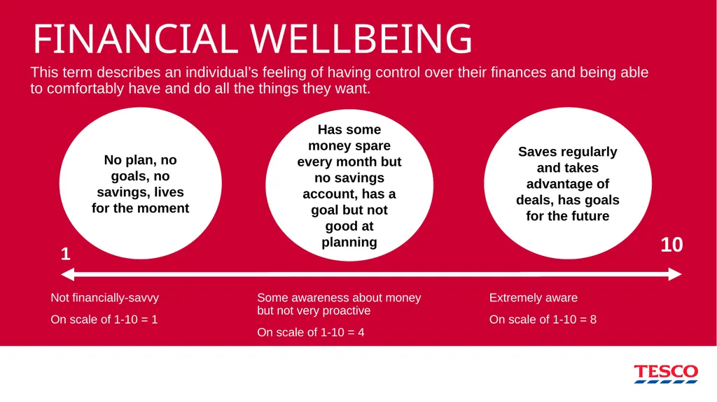 FINANCIAL SERVICES: SAVING AND BORROWING KEY TERMS - slide 14 of 14
