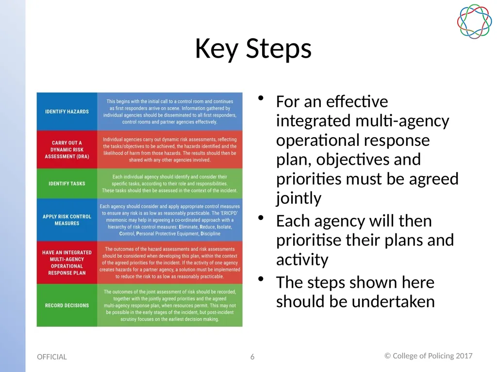 Multi-Agency Interoperability Training Operational - slide 6 of 8