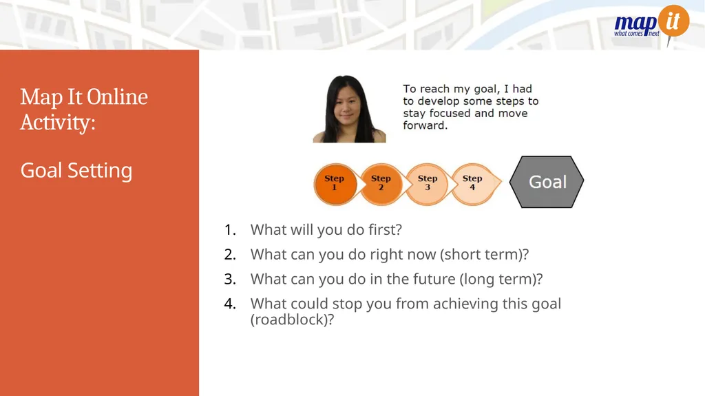 Career Training Learning Objectives: Students can - slide 6 of 11