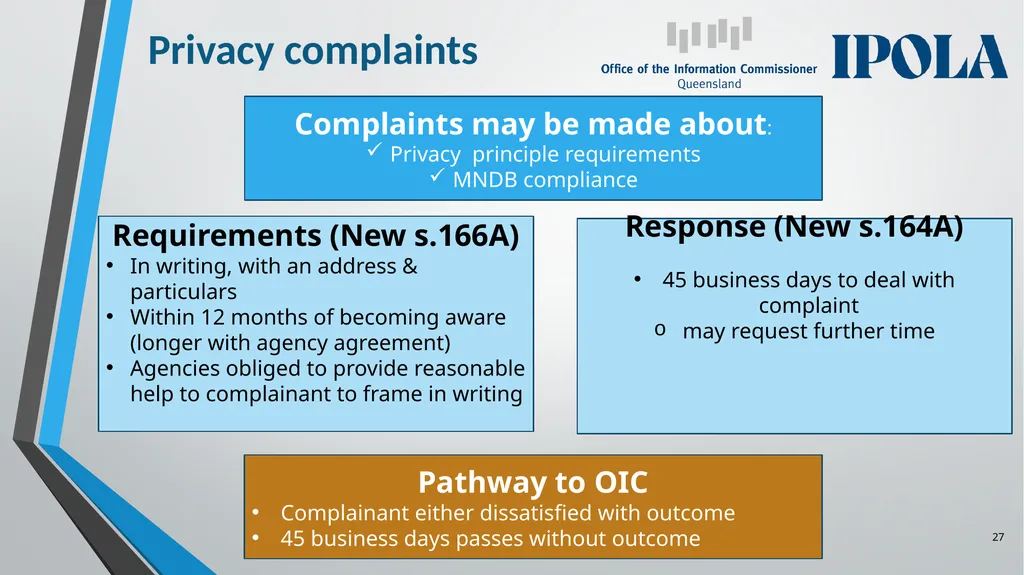 Information Privacy and Other Legislation - slide 27 of 30