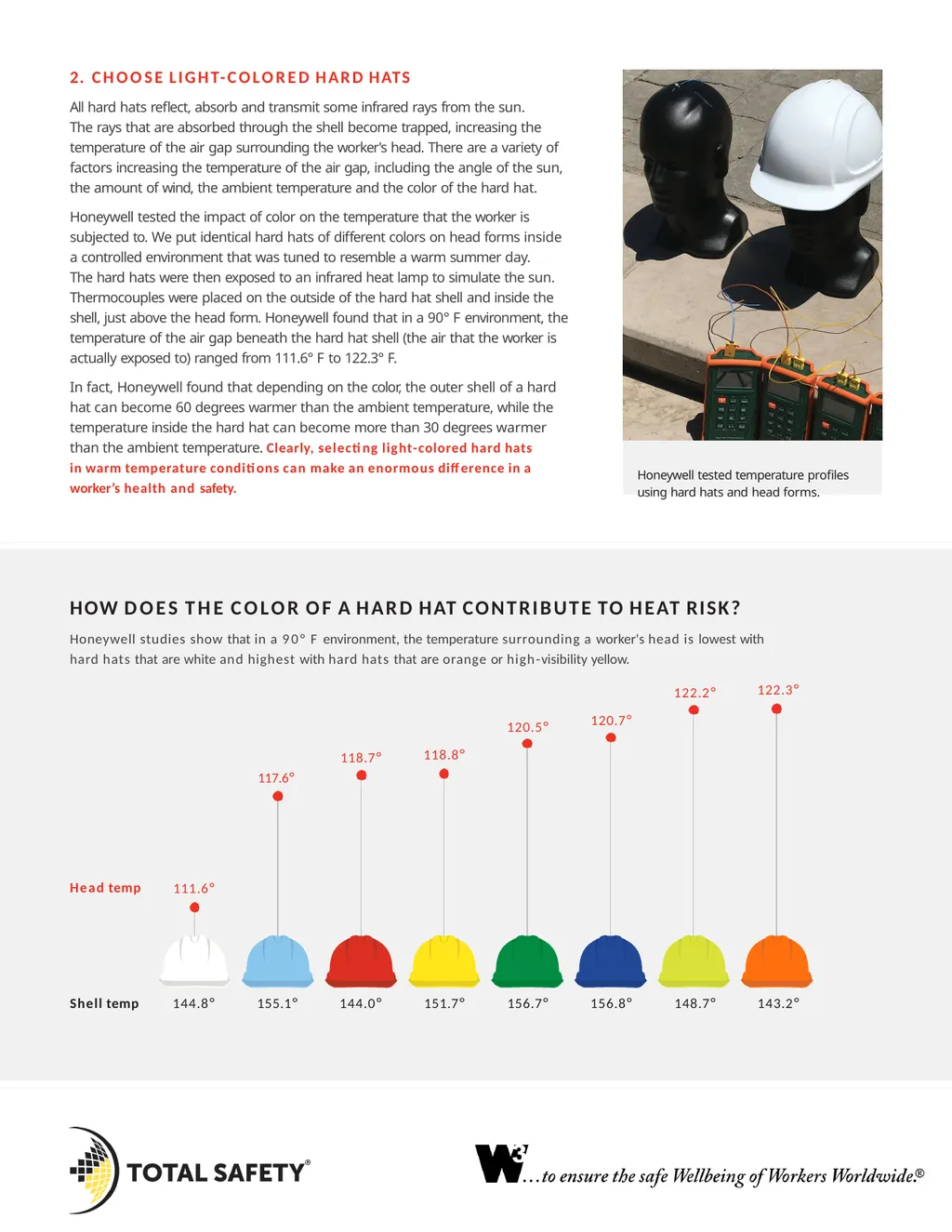 BEAT THE HEAT: KEY STEPS FOR CHOOSING THE RIGHT - slide 3 of 4