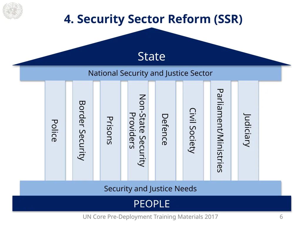 Module 2: Mandated Tasks of United Nations - slide 12 of 22