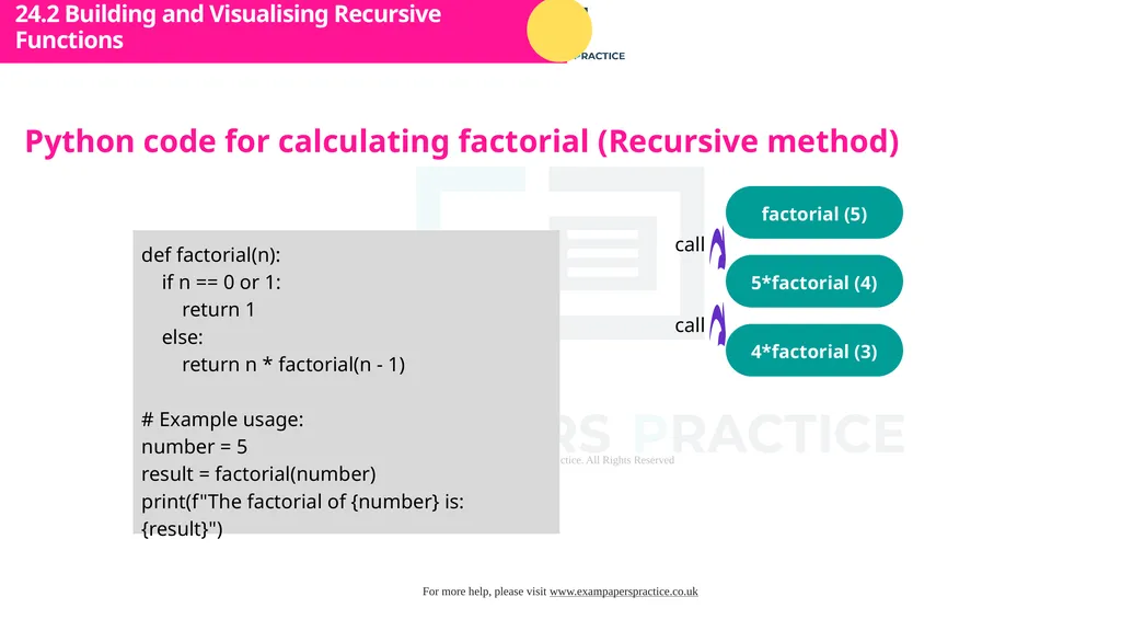Cambridge International A Level Computer Science - slide 10 of 30