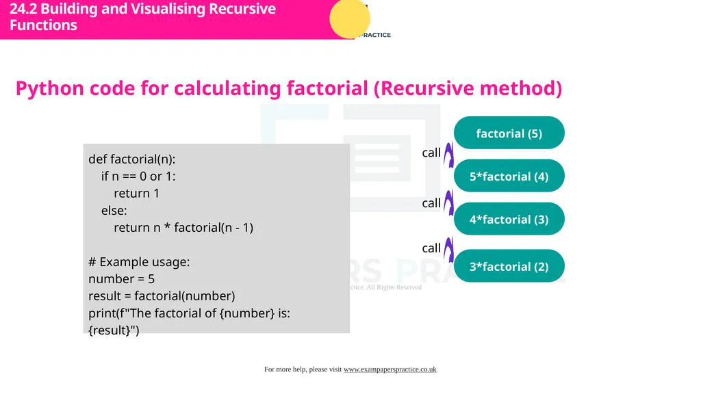 Cambridge International A Level Computer Science - slide 11 of 30