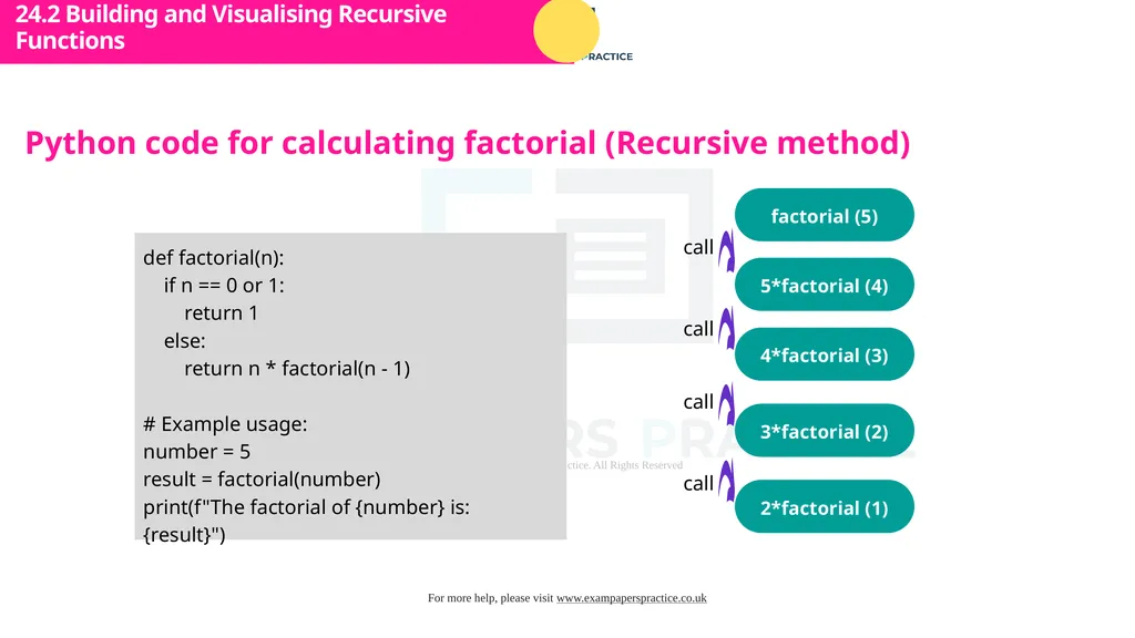 Cambridge International A Level Computer Science - slide 12 of 30