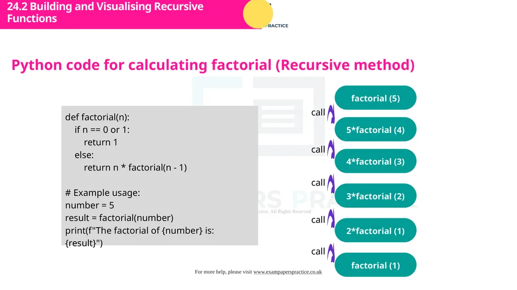Cambridge International A Level Computer Science - slide 13 of 30