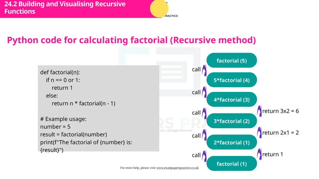 Cambridge International A Level Computer Science - slide 16 of 30