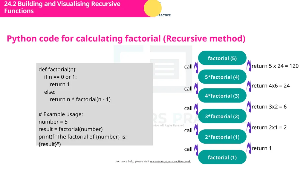 Cambridge International A Level Computer Science - slide 18 of 30