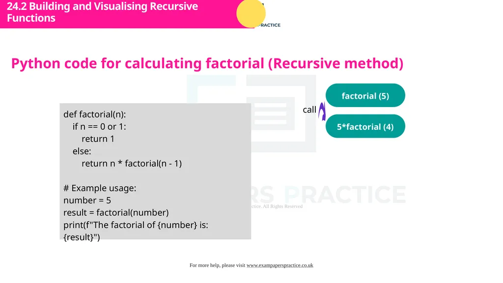 Cambridge International A Level Computer Science - slide 9 of 30