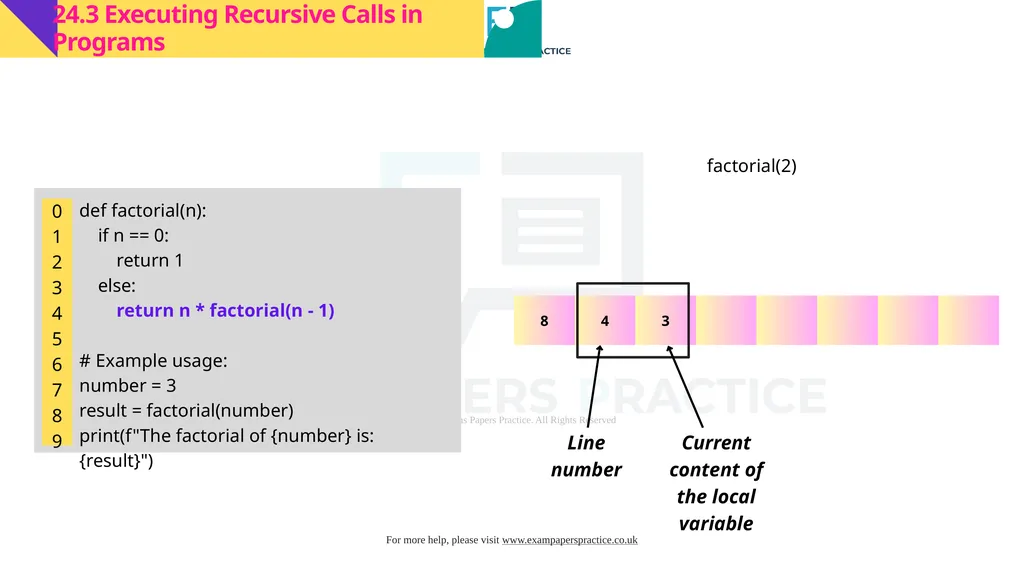 Cambridge International A Level Computer Science - slide 23 of 30