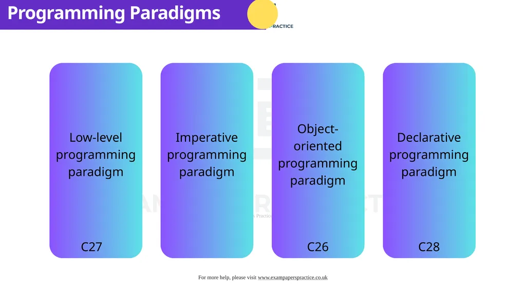 Cambridge International A Level Computer Science - slide 4 of 8