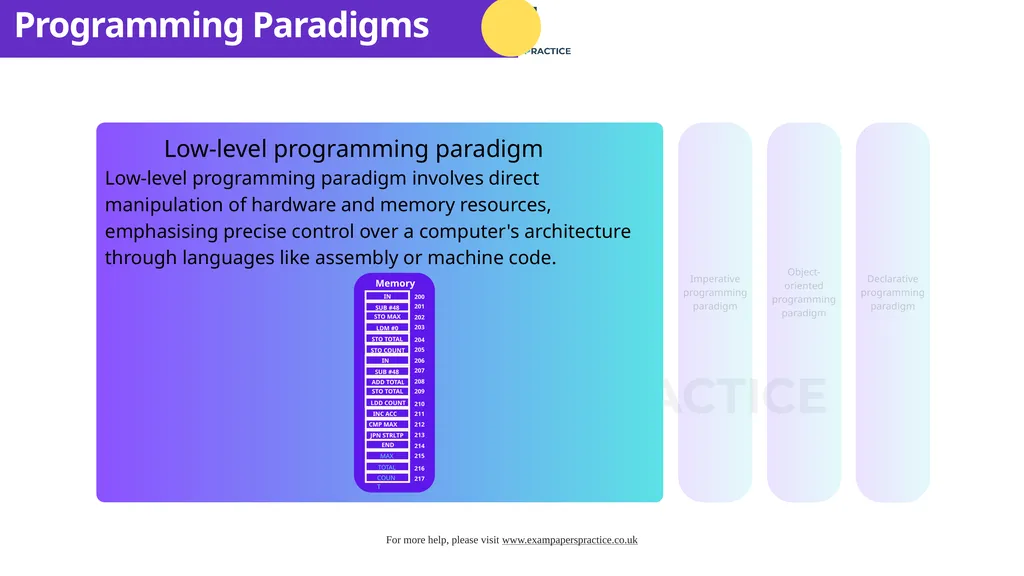 Cambridge International A Level Computer Science - slide 5 of 8
