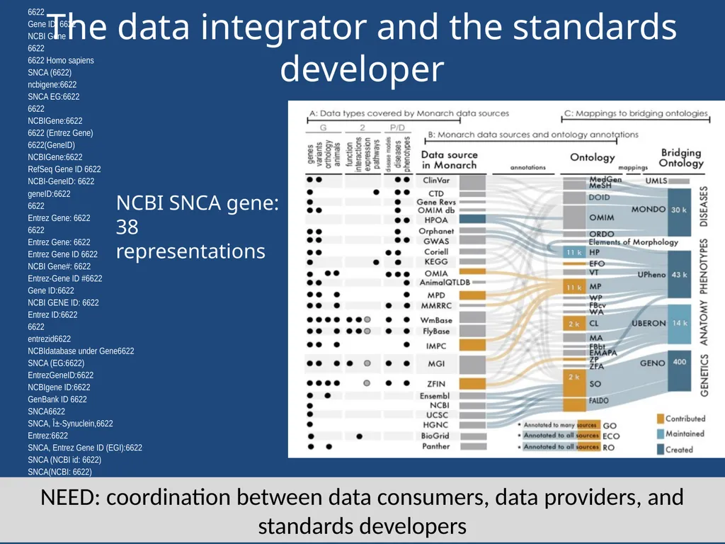 NCBI SNCA gene: 38 representations The data