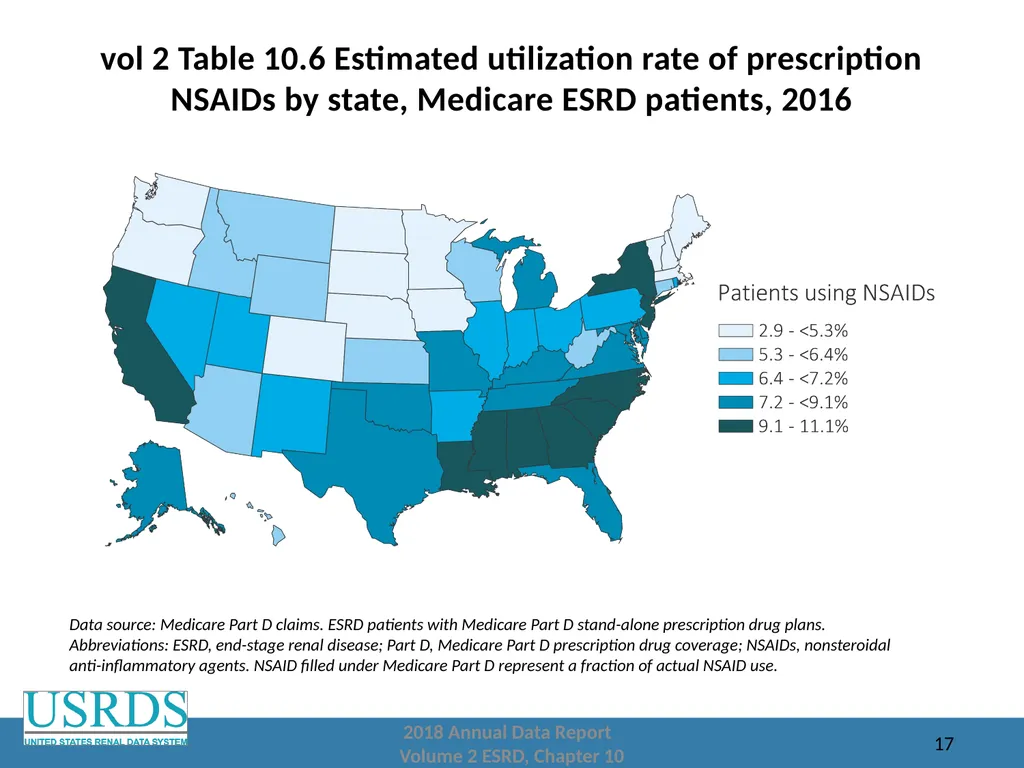 2018 Annual Data Report Volume 2: End-Stage Renal - slide 17 of 28