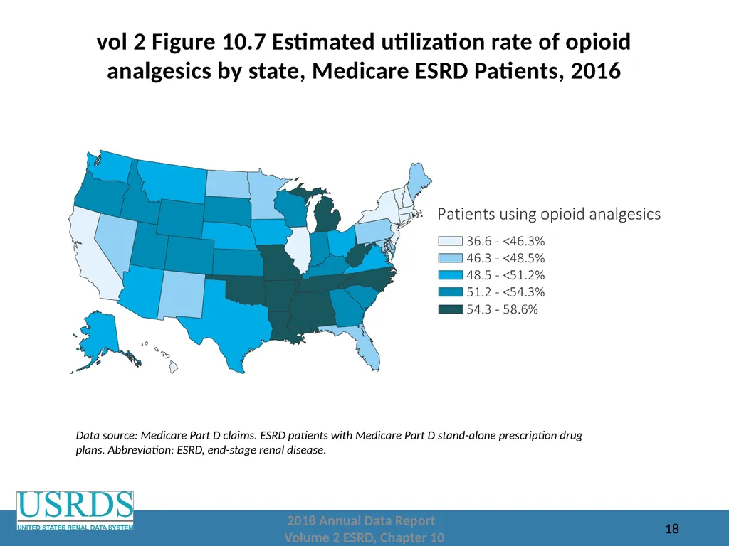 2018 Annual Data Report Volume 2: End-Stage Renal - slide 18 of 28