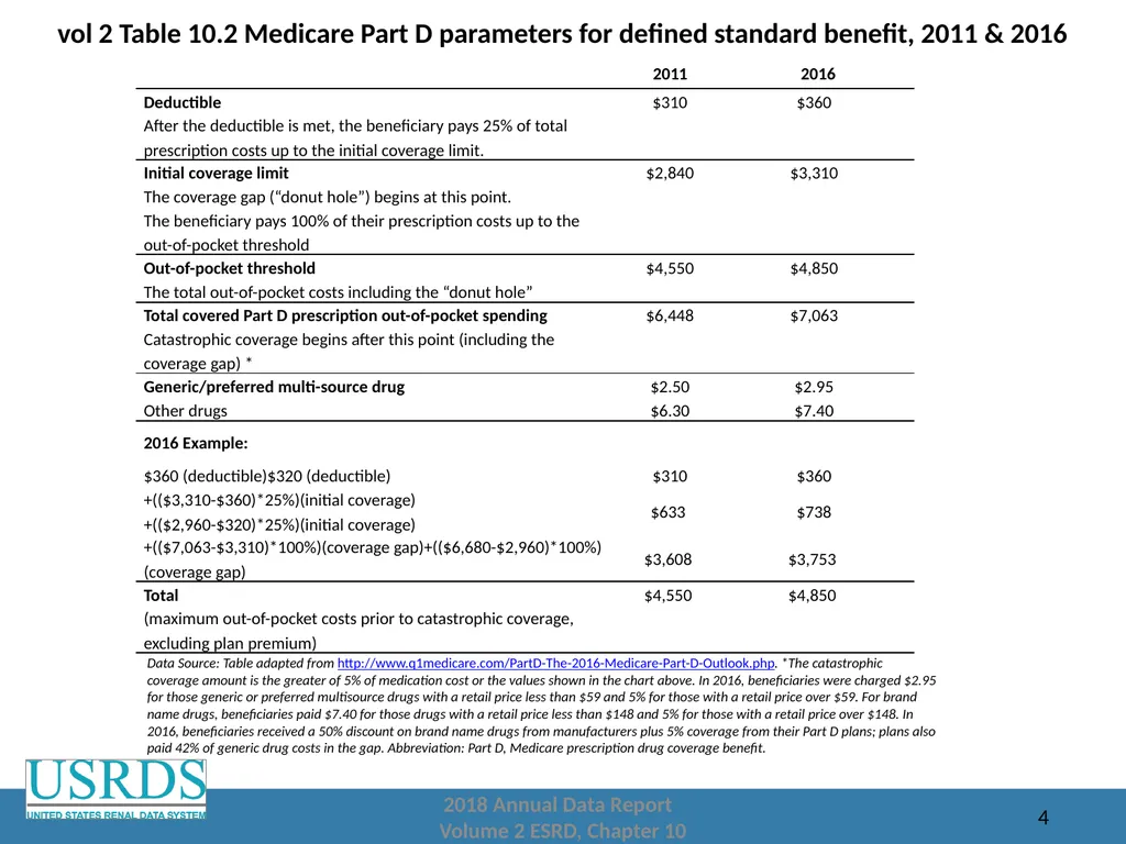 2018 Annual Data Report Volume 2: End-Stage Renal - slide 4 of 28