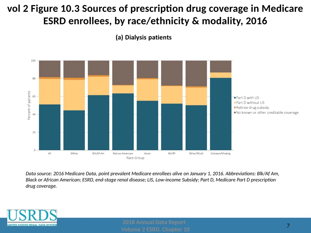 2018 Annual Data Report Volume 2: End-Stage Renal - slide 7 of 28