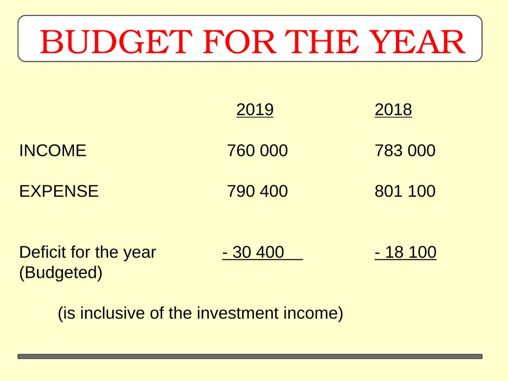 Rotary District 9370 District Finances AG Training - slide 14 of 22