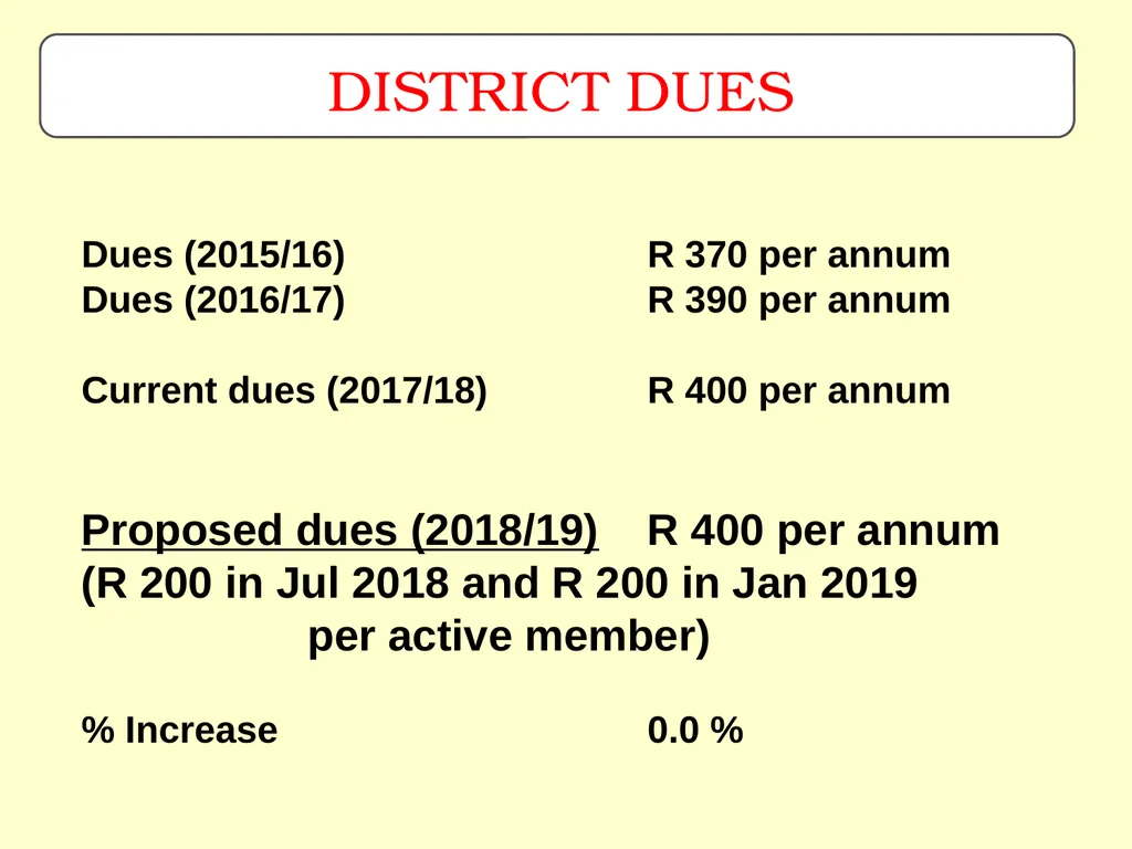 Rotary District 9370 District Finances AG Training - slide 15 of 22
