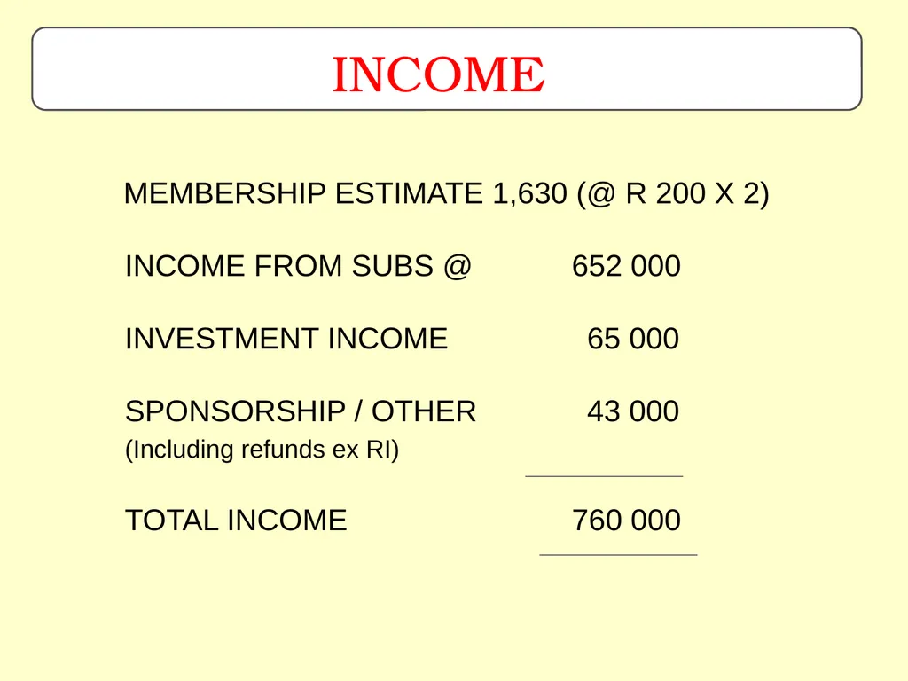 Rotary District 9370 District Finances AG Training - slide 8 of 22