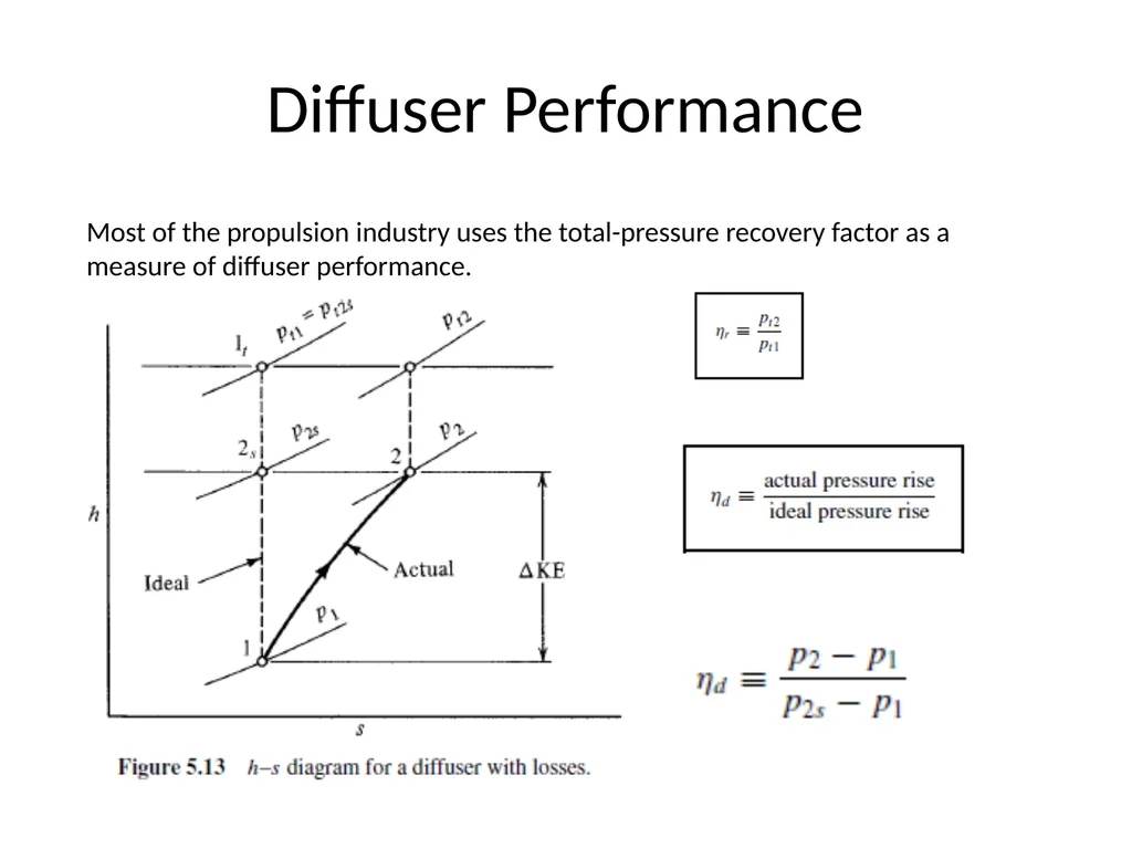 Isentropic flow through Nozzles The main idea of - slide 19 of 19