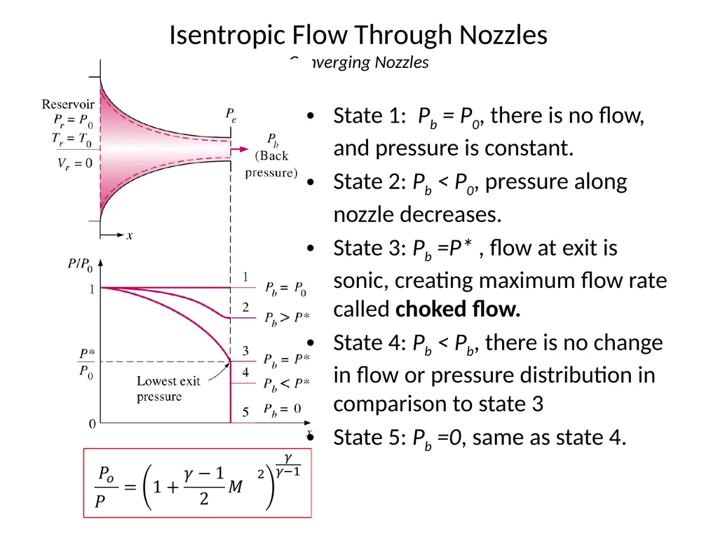 Isentropic flow through Nozzles The main idea of - slide 16 of 19