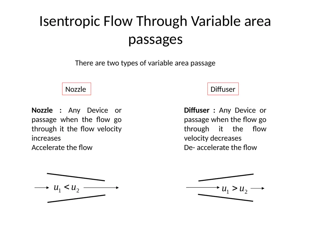 Isentropic flow through Nozzles The main idea of - slide 9 of 19
