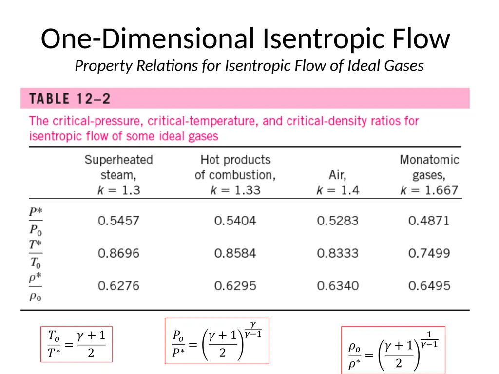 Isentropic flow through Nozzles The main idea of - slide 7 of 19