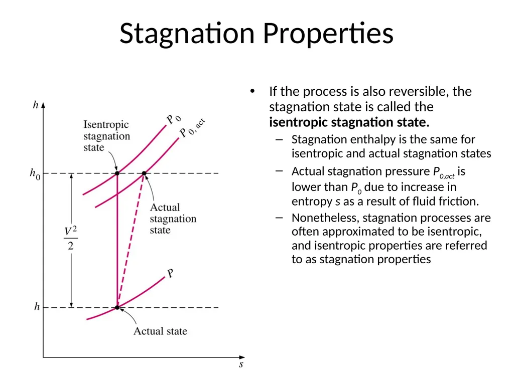 Isentropic flow through Nozzles The main idea of - slide 8 of 19