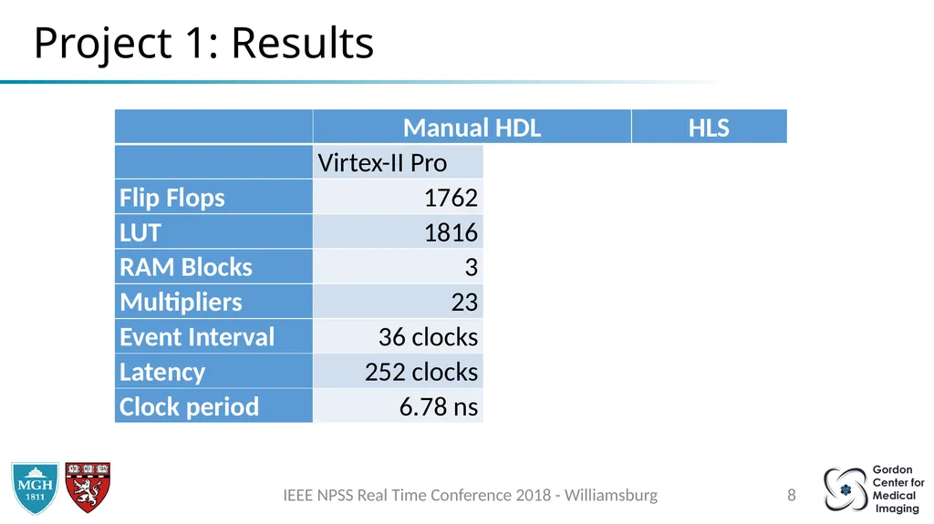 Two FPGA Case Studies Comparing High Level - slide 8 of 15