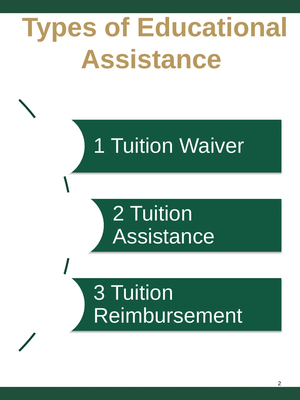 Employee Educational Benefits Policy Types of - slide 2 of 12