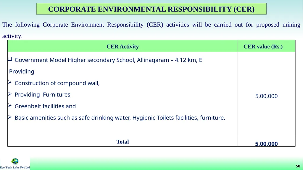 File No: 9429/2022 Online Proposal No: 286752/2022 - slide 51 of 55