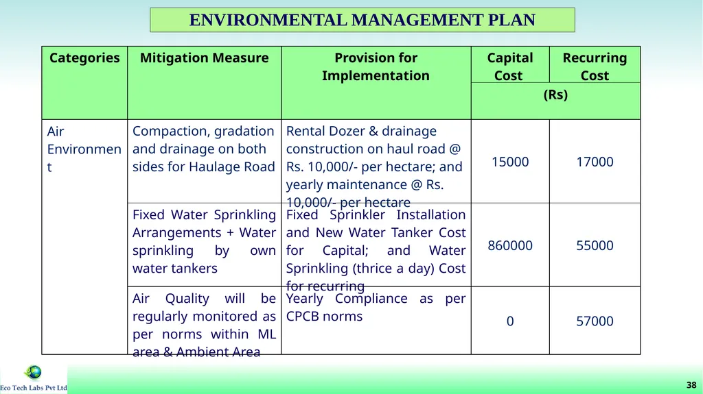 File No: 9429/2022 Online Proposal No: 286752/2022 - slide 39 of 55