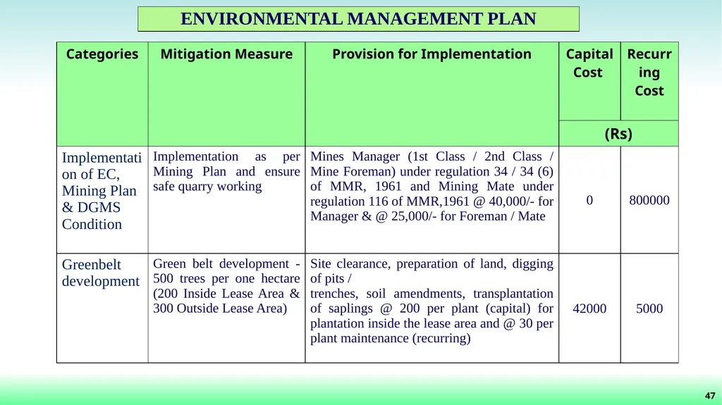 File No: 9429/2022 Online Proposal No: 286752/2022 - slide 48 of 55